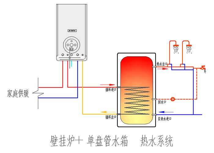 壁挂炉搭配水箱系统图
