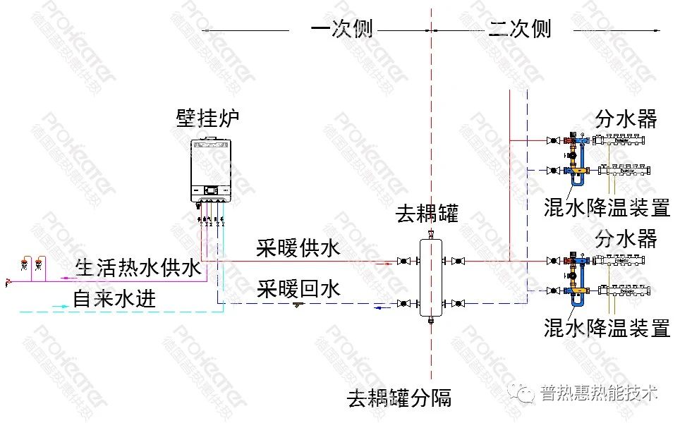 供暖系统循环水泵应用场景