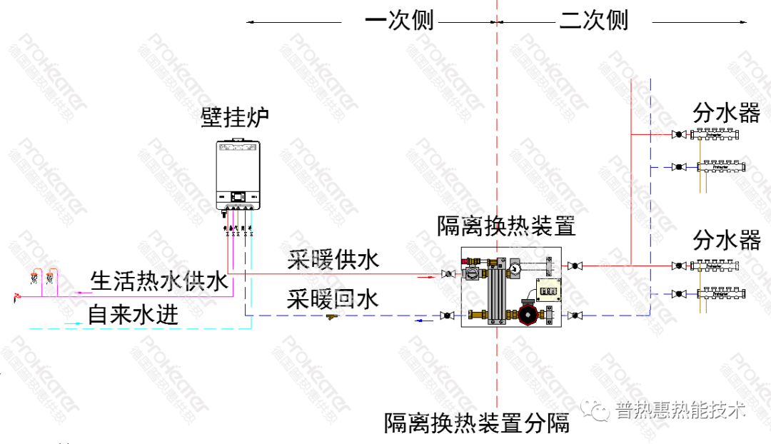 供暖系统循环水泵的应用场景