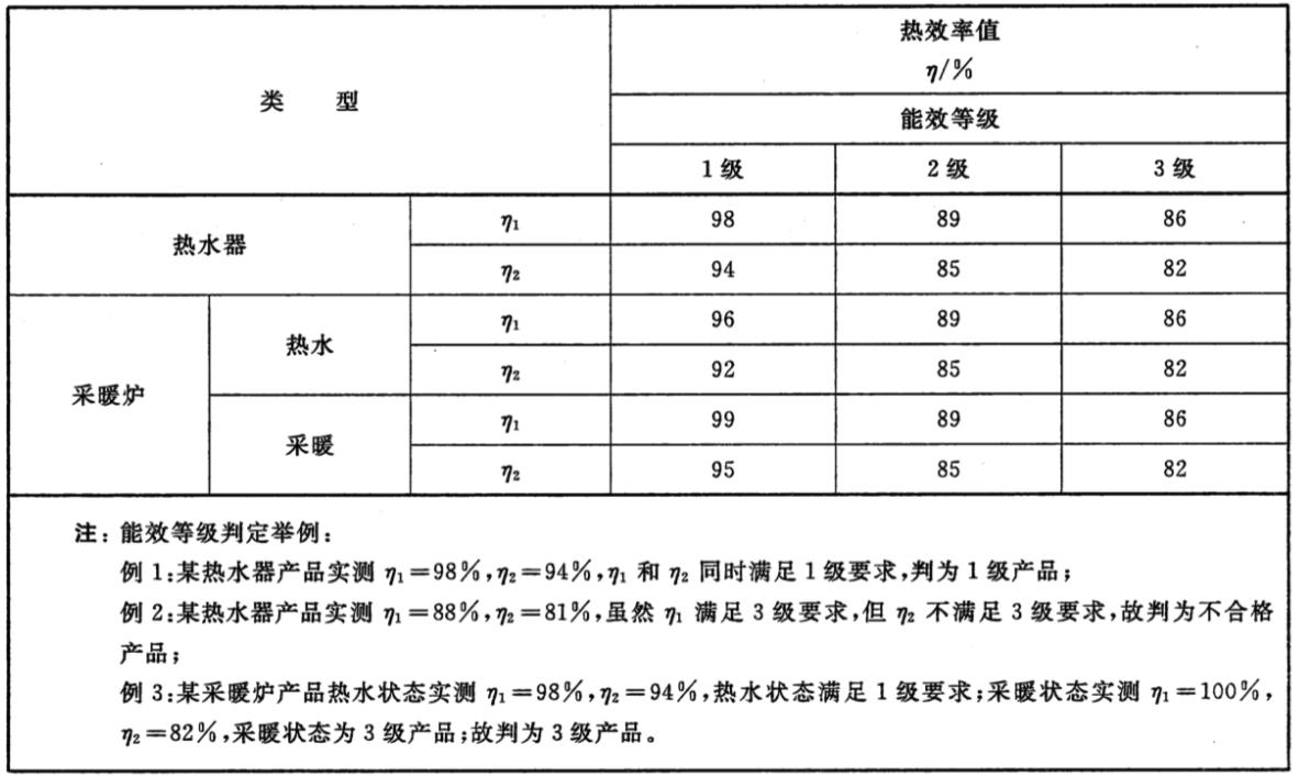 燃气壁挂炉效率标识